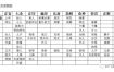 八字如何解读与父亲缘分