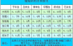 结婚吉日八字如何选择？