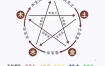 生辰八字组合，探寻最佳命理搭配