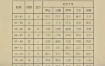 “生辰八字：揭秘个人命理的八字奥秘”