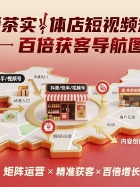 烟酒茶实体店短视频矩阵百倍获客导航图
