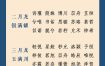 宝宝降生吉祥年，传承美好寓意名