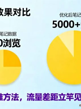 从0到万粉，素人博主亲测有效的小红书引流秘籍