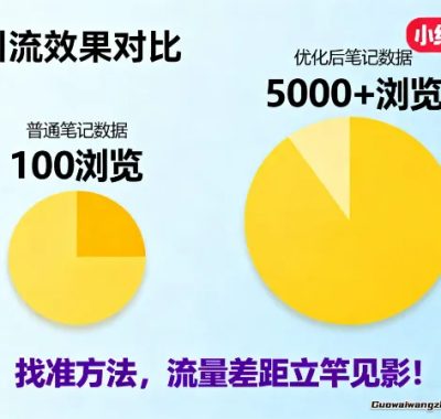 从0到万粉，素人博主亲测有效的小红书引流秘籍