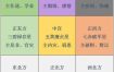 风水师揭秘：巧寻家居财位、官位、文昌位与平安位秘诀！