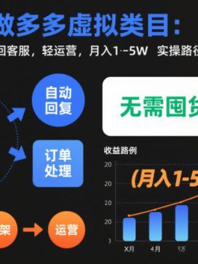 零门槛做多多虚拟类目：机器人帮助发货回客服，轻运营，月入1-5W实操路径【揭秘】