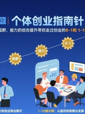个体创业指南针，思维、视野、能力的综合提升带你走过创业的0-1和1-10【音频】