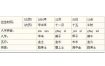 路旁土命女性命运定数
