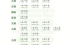2026年吉日结婚好时机一览