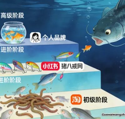 做ppt赚钱去哪个平台比较好？今天就和你好好研究研究