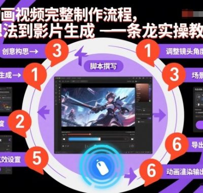 AI动画视频完整制作流程，从想法到影片生成一条龙实操教学