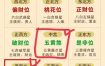 破解二黑五黄风水之困！