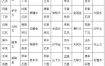 火命女性：命运与炉火相依