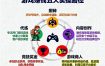 玩游戏真能搞钱？这五种靠谱实操路径，亲测有效
