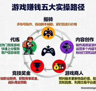玩游戏真能搞钱?这五种靠谱实操路径,亲测有效