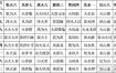 风水学基础：识伏吟与反吟