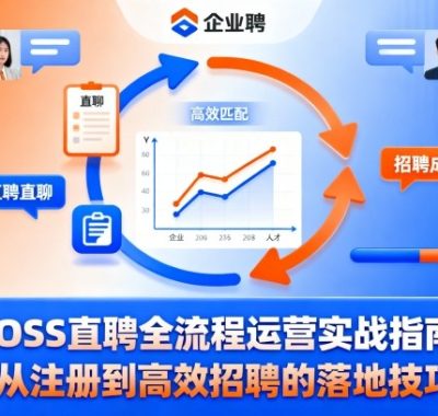 BOSS直聘全流程运营实战指南，从注册到高效招聘的落地技巧