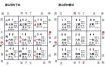 风水择日秘籍：二十四山甲庚向吉日学习指南