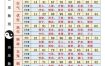 数字号码吉凶速查：24位寓意揭秘