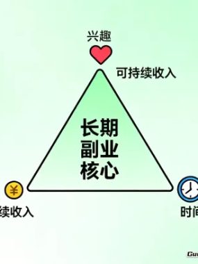 工资之外的第二份收入，这些副业能做五年以上