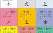 房屋风水解读与风水学习指南