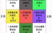 企业办公室风水布局要点与禁忌解析