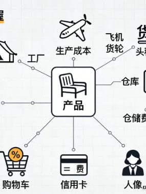 想把东西卖到国外的老板们，算清亚马逊这笔账了吗？