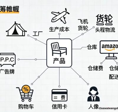 想把东西卖到国外的老板们，算清亚马逊这笔账了吗？