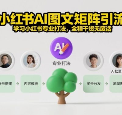 小红书AI图文矩阵引流，学习小红书专业打法，全程干货无废话