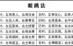 右眼皮跳动预示着什么？