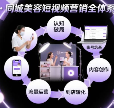 同城美容短视频营销全体系，从认知破局、账号筑基、内容创作、流量运营到到店转化的完整落地体系
